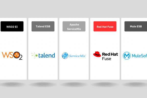 Comparativa ESB Open Source: ¿Cuál es la mejor solución para tu negocio?: WSO2 vs talend vs apache servicemix vs red hat vs mule