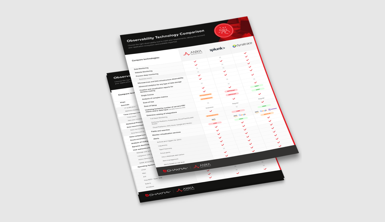 Observability Technology Comparison: Dynatrace vs Splunk vs Anka
