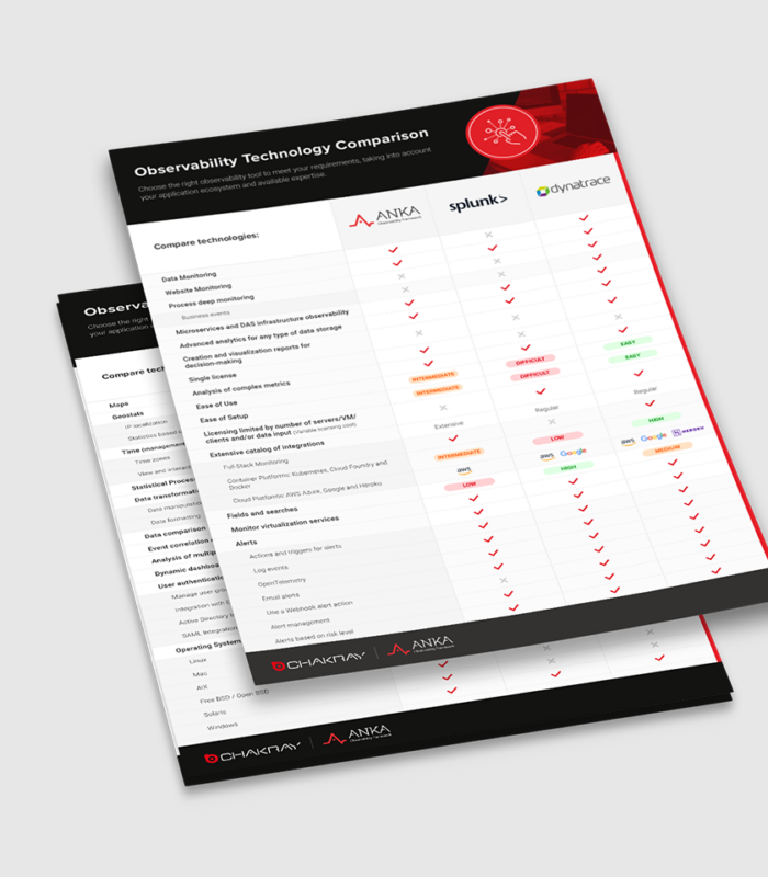 Observability Technology Comparison: Dynatrace vs Splunk vs Anka